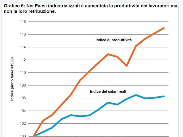 L’1% della popolazione è super ricca