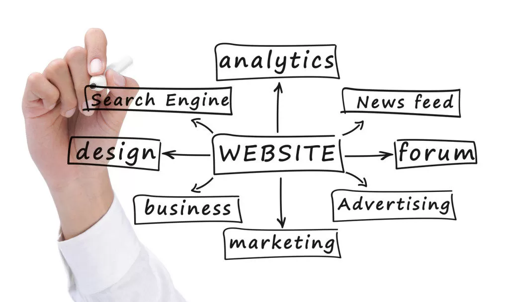 Il web marketing in fase di start up come variabile di successo