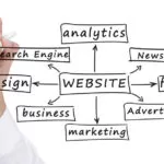 Il web marketing in fase di start up come variabile di successo