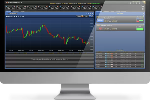 Mirror trading broker online, tutti i vantaggi per gli investitori in erba